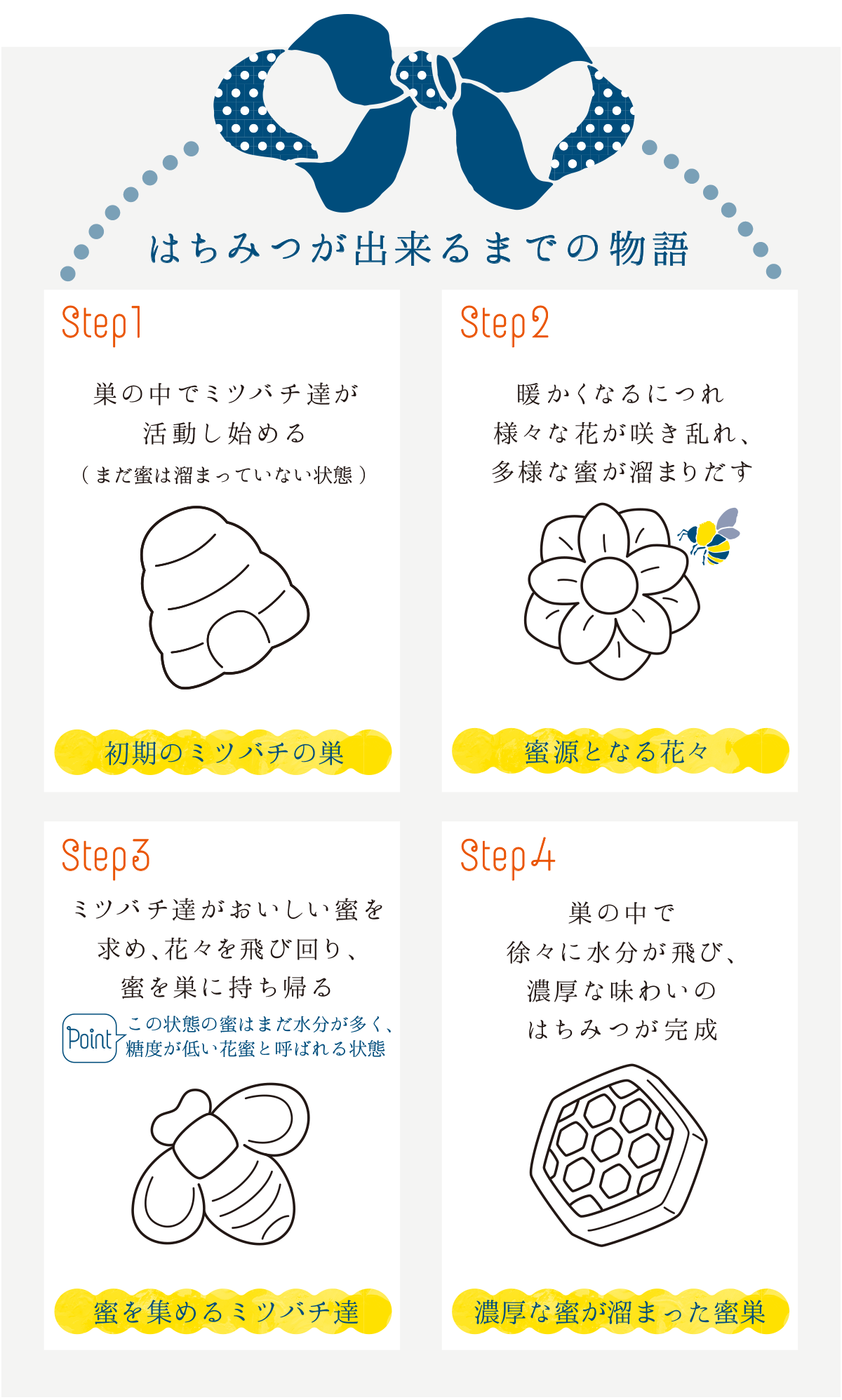 「形に合わせた4種類」