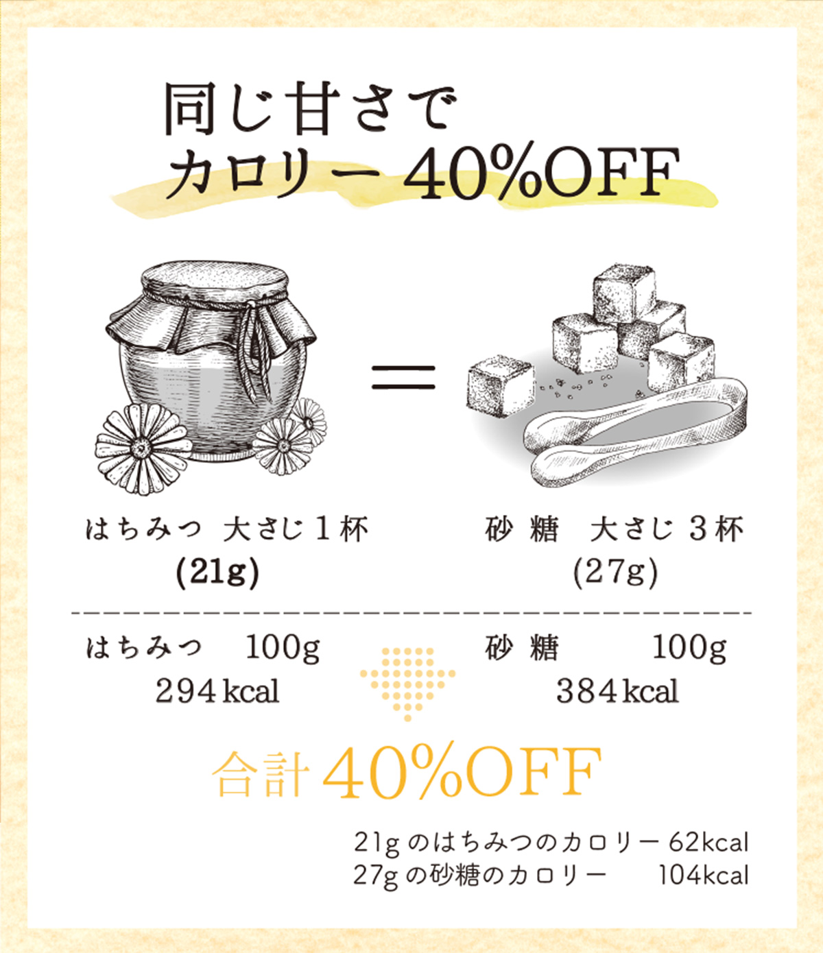 「はちみつ屋さんにしか」