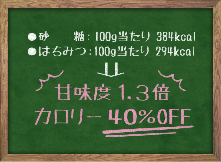 甘味度1.3倍カロリー40％OFF