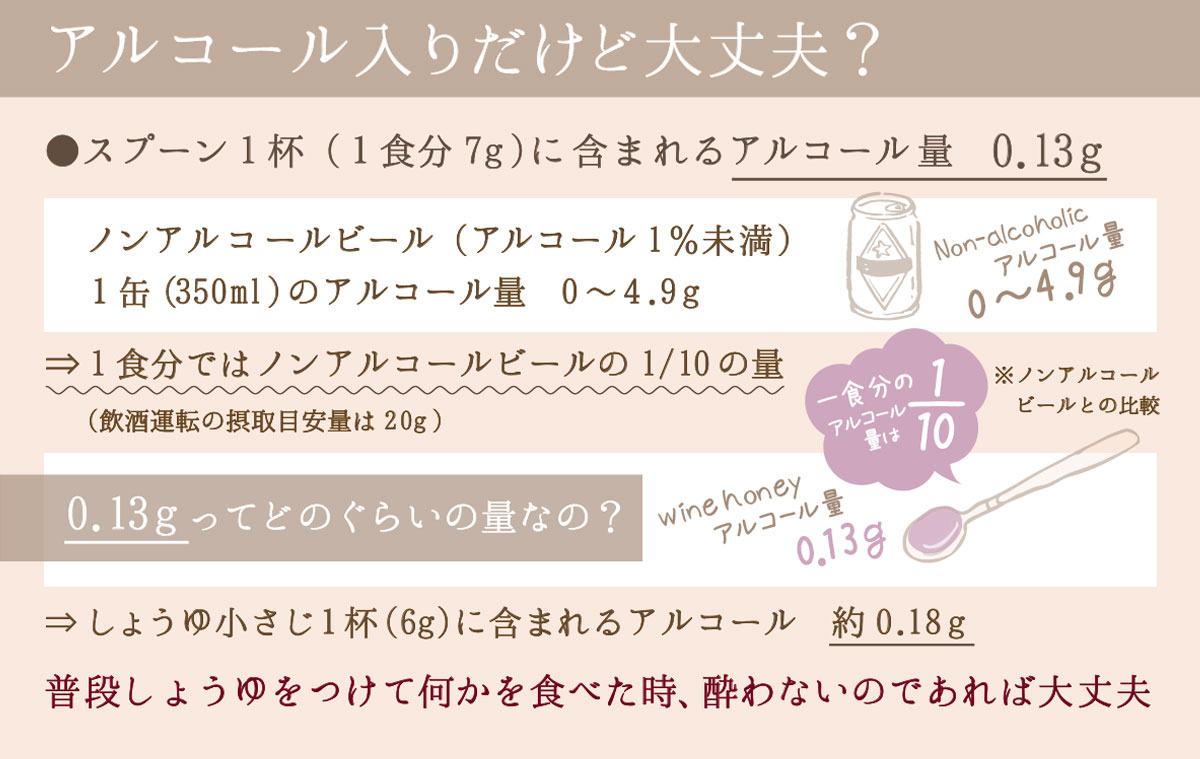 「アルコール入りだけど大丈夫」
